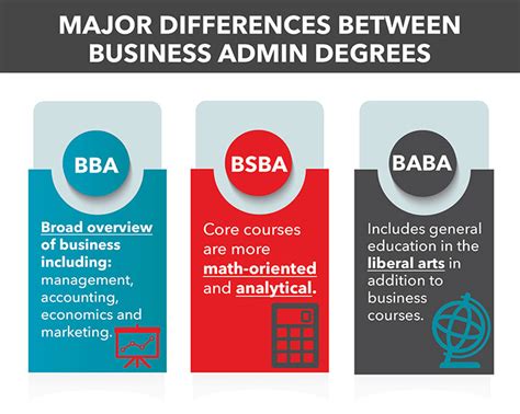 Business Administration and Accountancy .